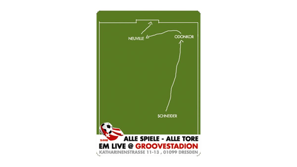 EM 2008